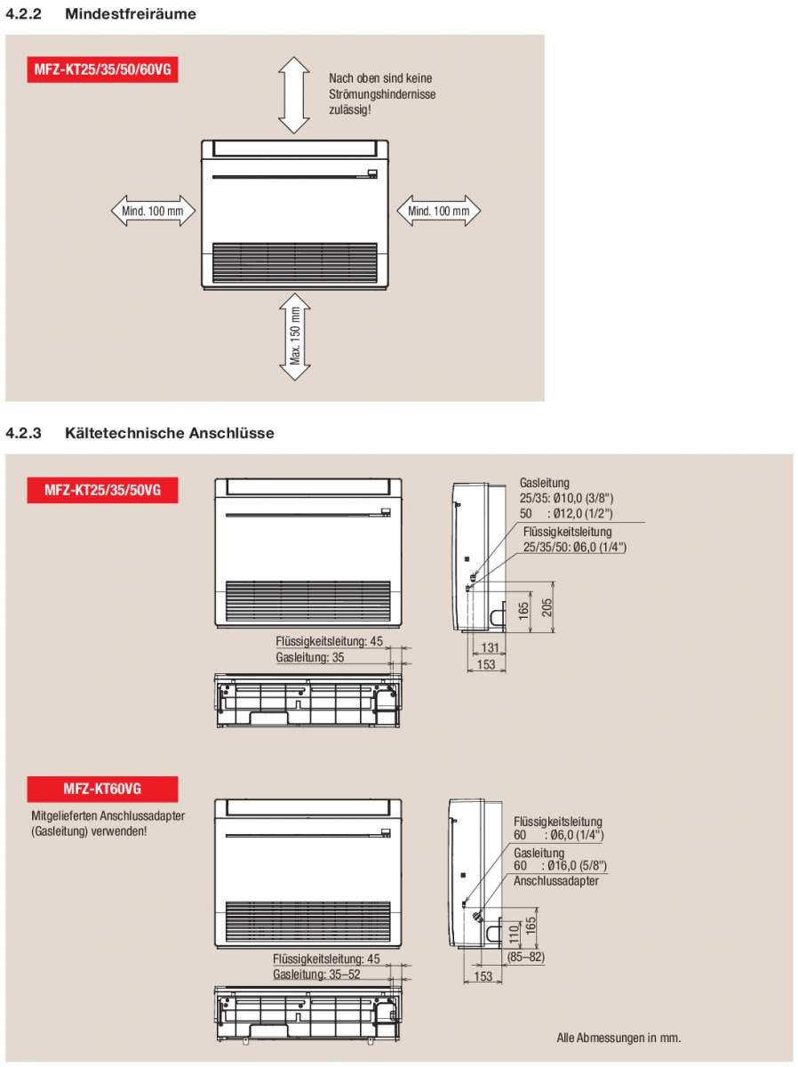 Mitsubishi Electric MFZ-KT25VG/SUZ-M25VA Truhengerät Klimaanlage